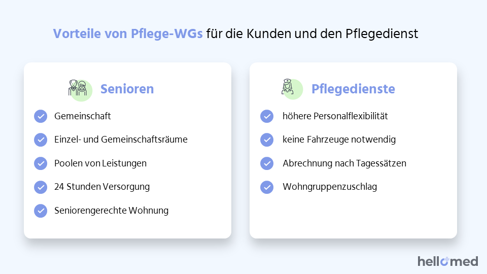 Vorteile der Pflege-WG für Kunden und Pflegedienste