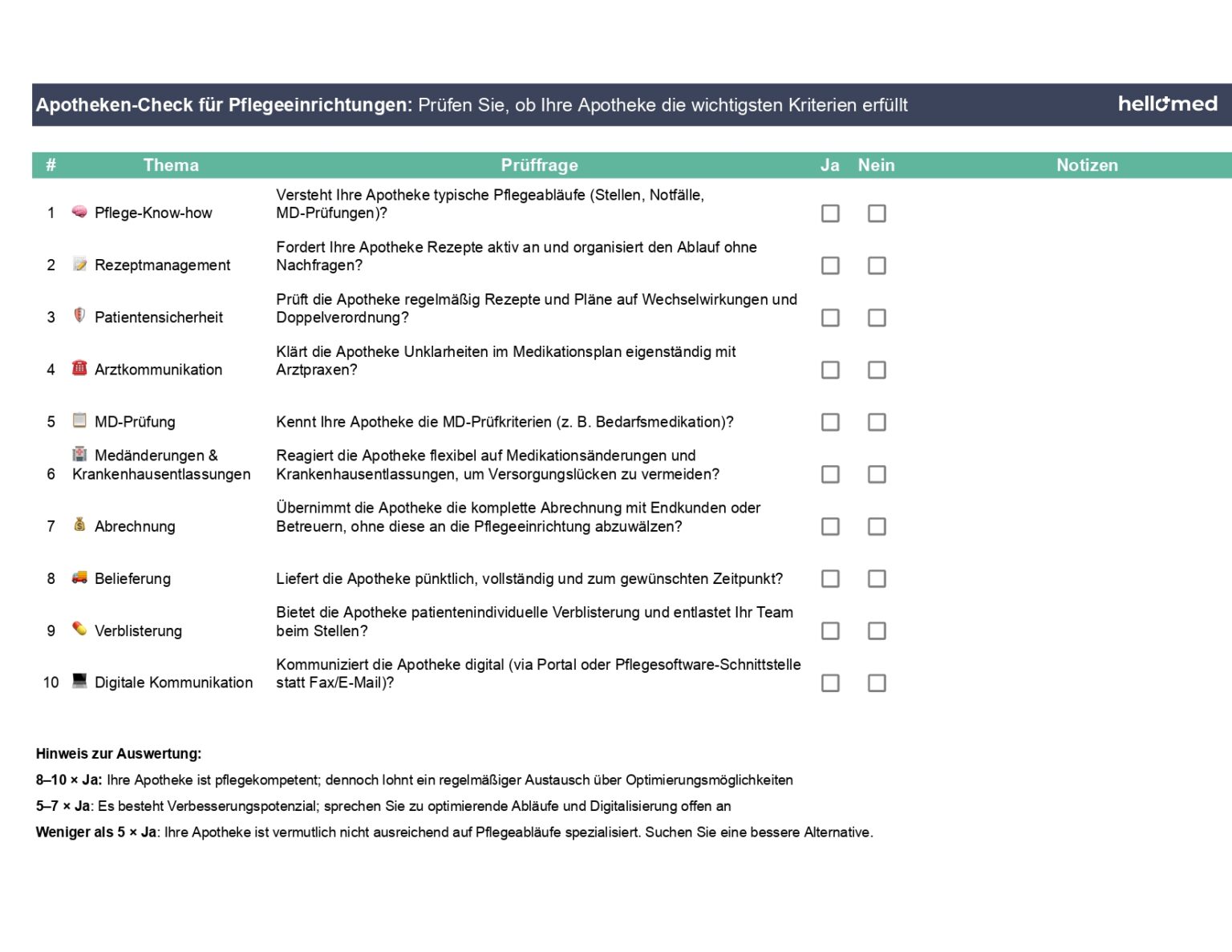 Checkliste zum runterladen